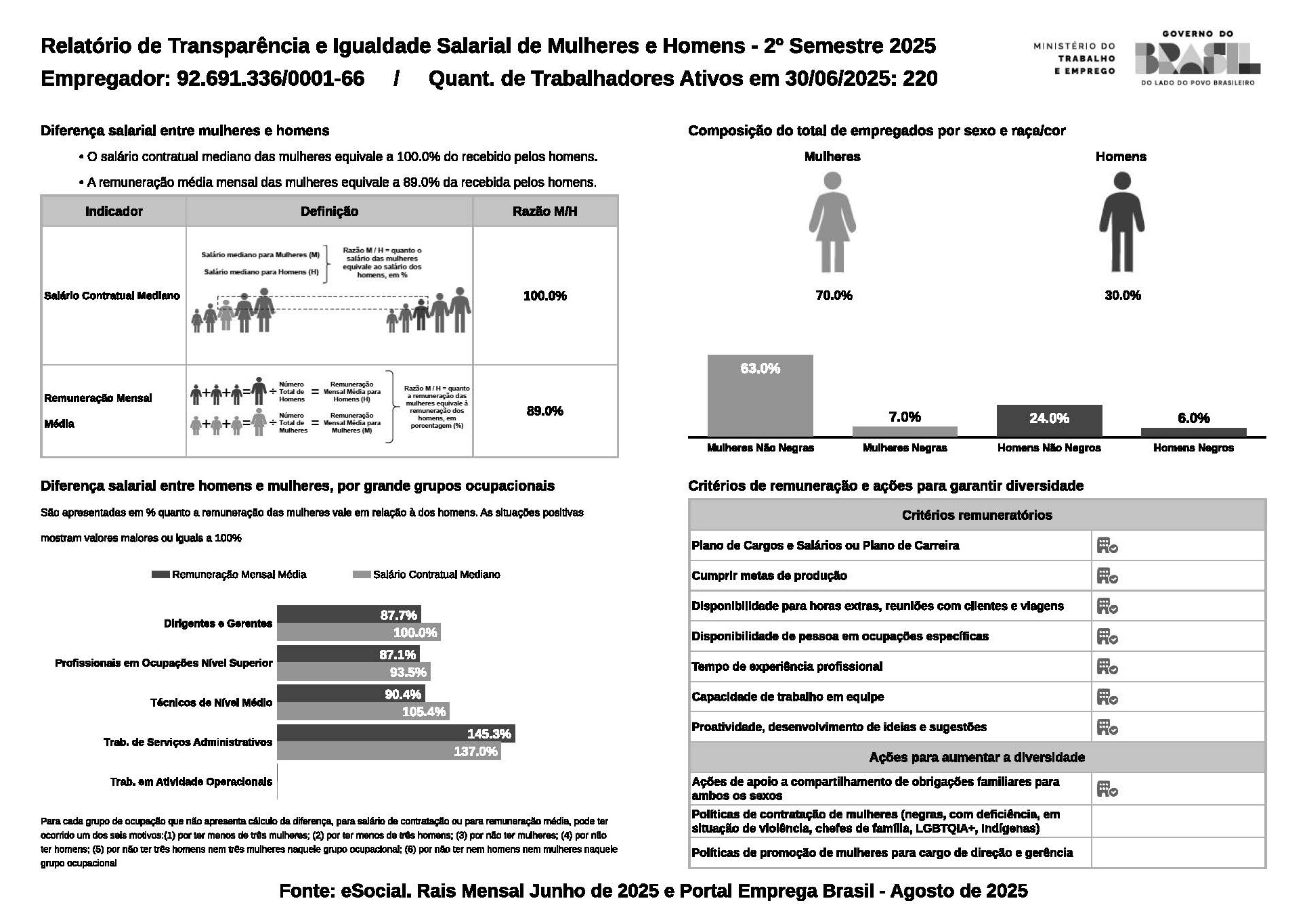 igualdade salarial - segundo semestre 2025